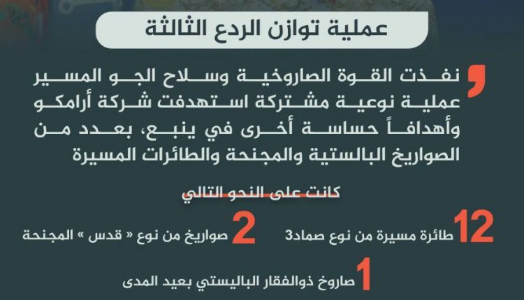 العميد سريع يكشف عن السلاح المستخدم في عملية توازن الردع الثالثة التي استهدفت شركة أرامكو وأهدافا حساسة في ينبع - صحافة 24