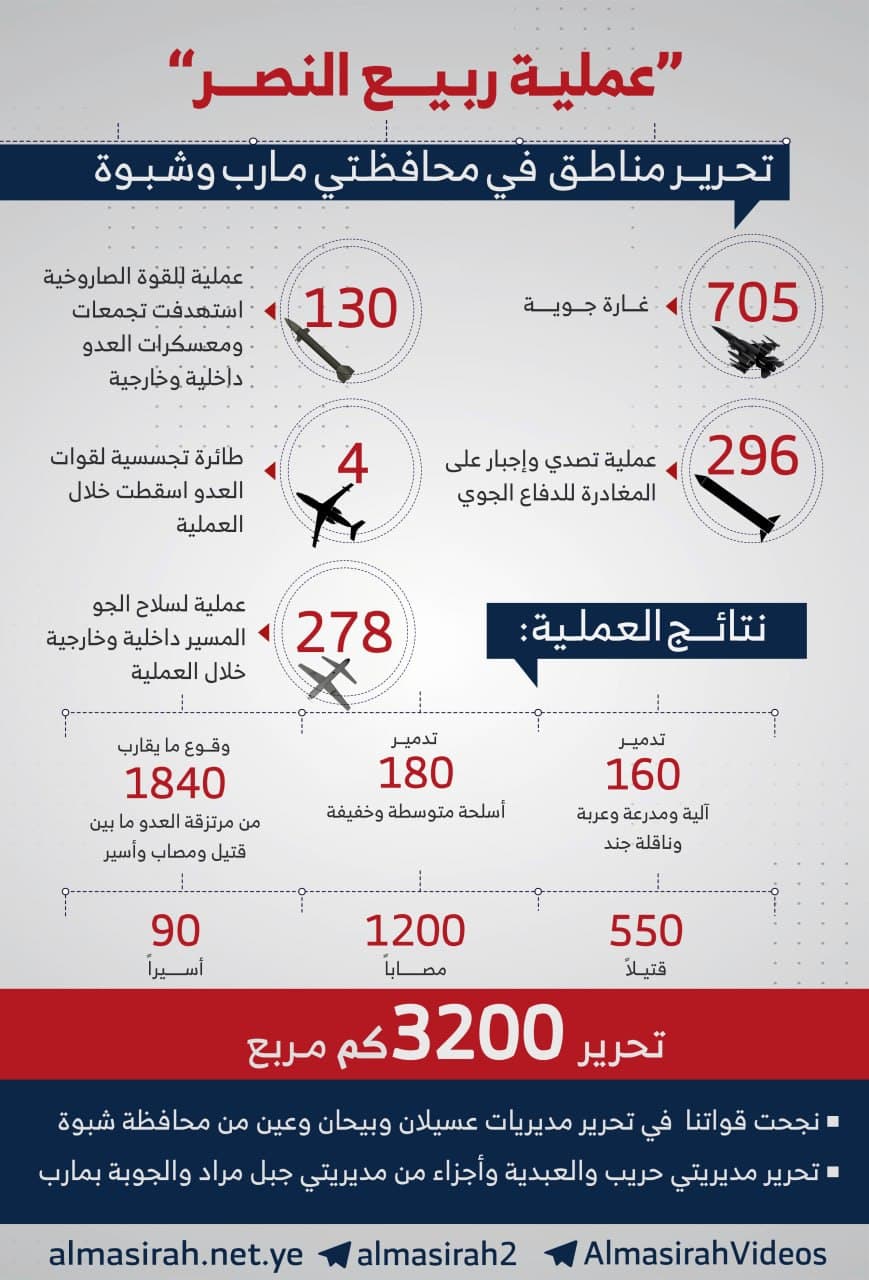 عملية ربيع النصر العسكرية في اليمن.. أقدام الحفاة تدك أهم قلاع تحالف العدوان