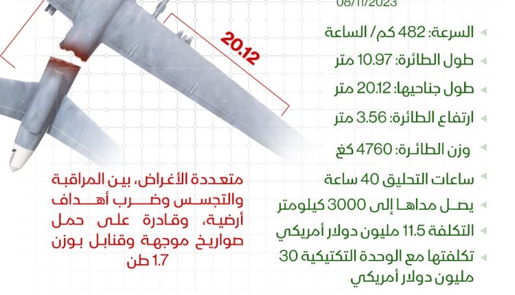 مواصفات طائرة امريكية اسقطتها القوات اليمنية