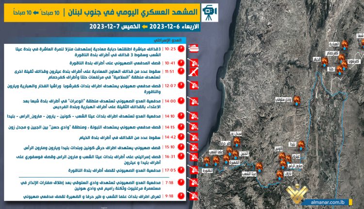 المشهد العسكري اليومي في جنوب لبنان1