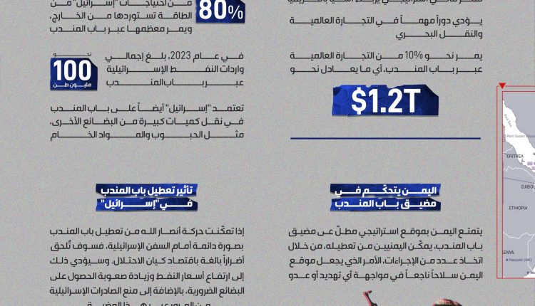 مضيق