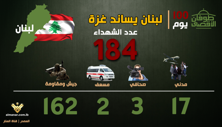 جبهة لبنان