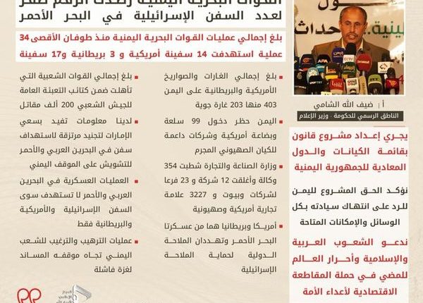 مؤتمر صحفي لناطق الحكومة
