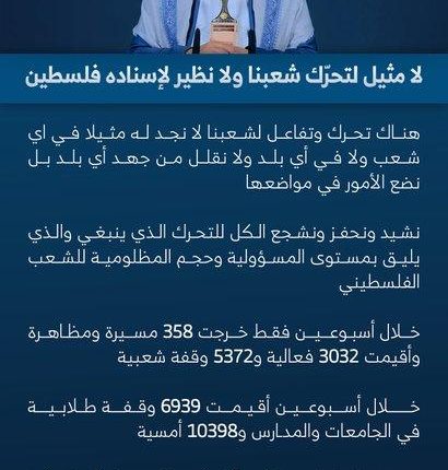لا مثيل لتحرك شعبنا ولا نظير لإسناده فلسطين
