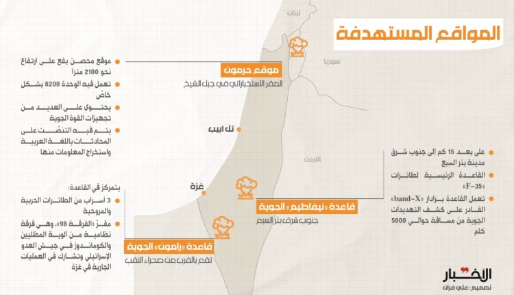 المواقع الإسرائيلية المستهدفة