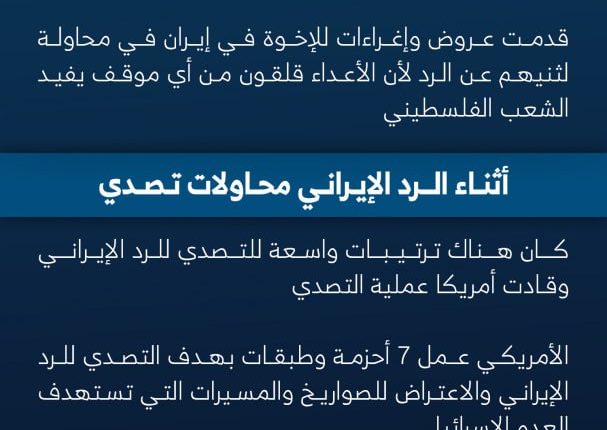 ما قبل الرد الايراني