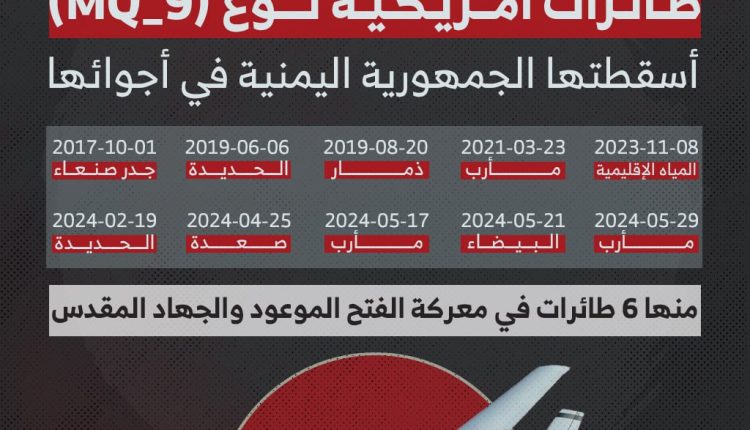 إحصائية للطائرات الأمريكية نوع MQ-9 التي تم إسقاطها في أجواء اليمن