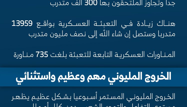 التعبئة العامة زخم و جهوزيّة