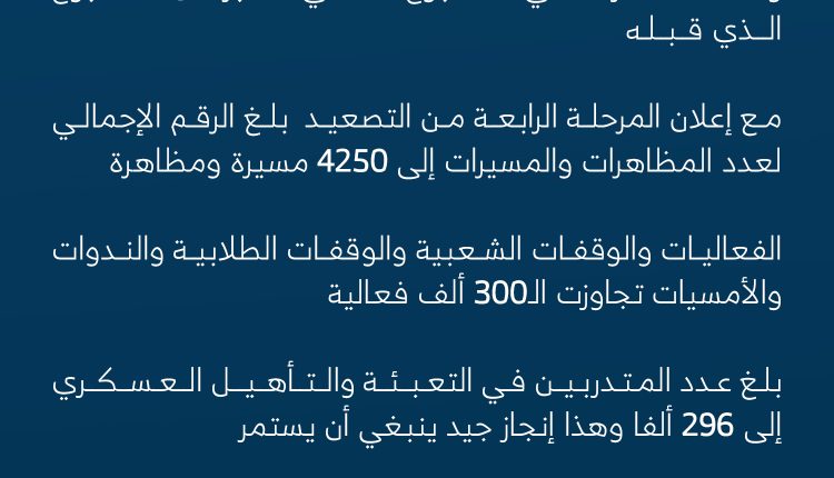 الحراك الشعبي