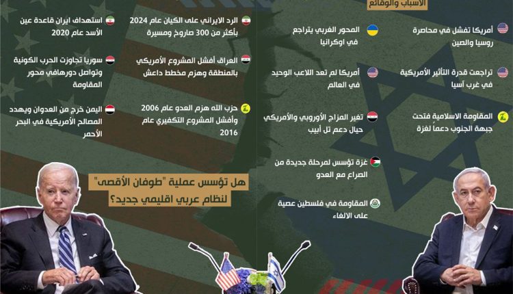 تآكل الردع الأميركي