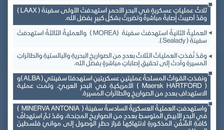 جرافيك بيان القوات المسلحة اليمنية استهداف 6 سفن
