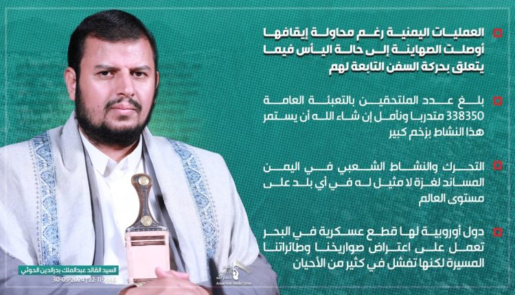 عدد الملتحقين