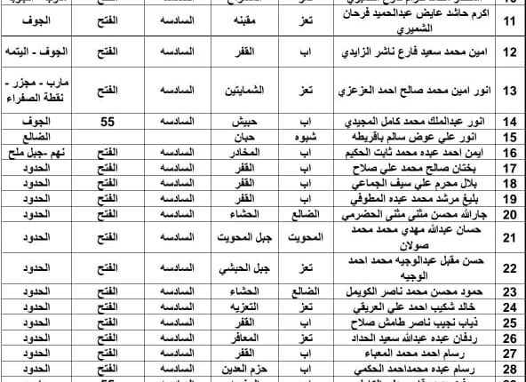كشوفات الاسرى صنعاء