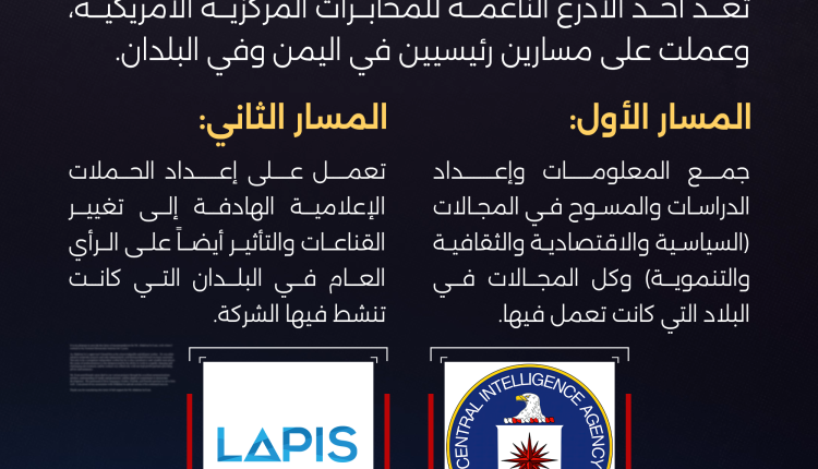 مسارات شركة لابس