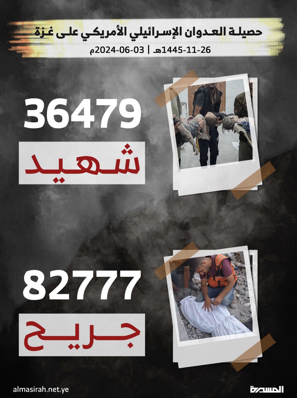 🟥 حصيلة 240 يوماً من العدوان الإسرائيلي الأمريكي على قطاع #غزة