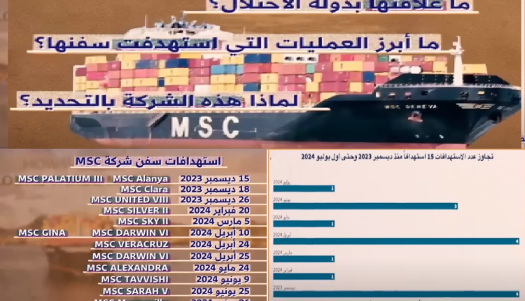 تحقيقة العربي
