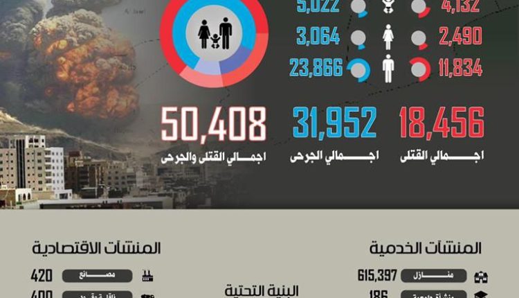 عين الانسانية انج