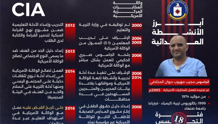 اعتراف الجاسوس المخلافي