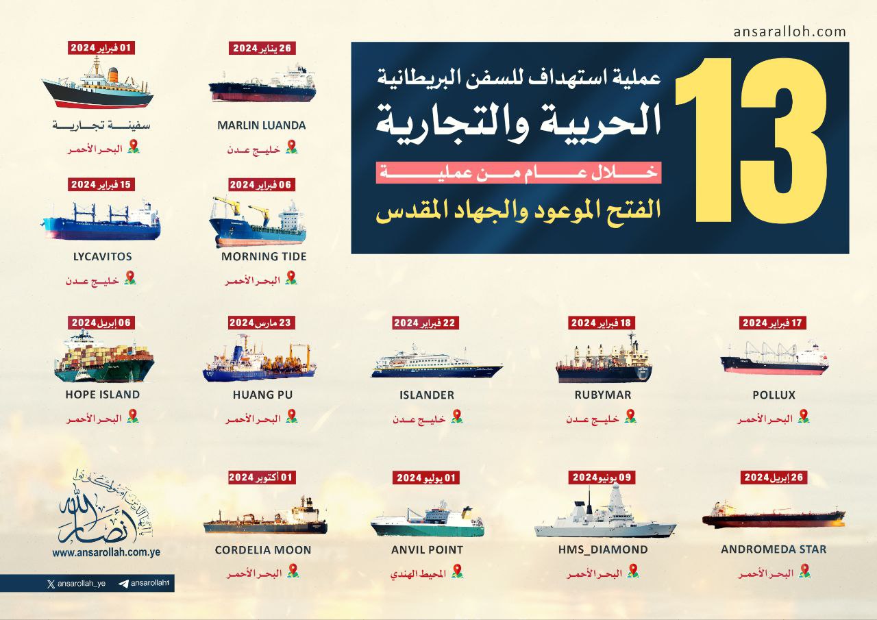 خارطة الإسناد اليمني وفق المراحل التصعيدية: 220 عملية بـ (1.000) صاروخ وطائرة مسيرة