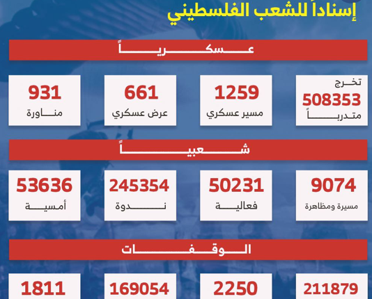 الدورات الشعبية اليمن غزة