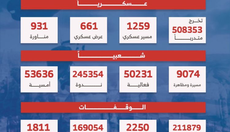 الدورات الشعبية لنصرة غزة