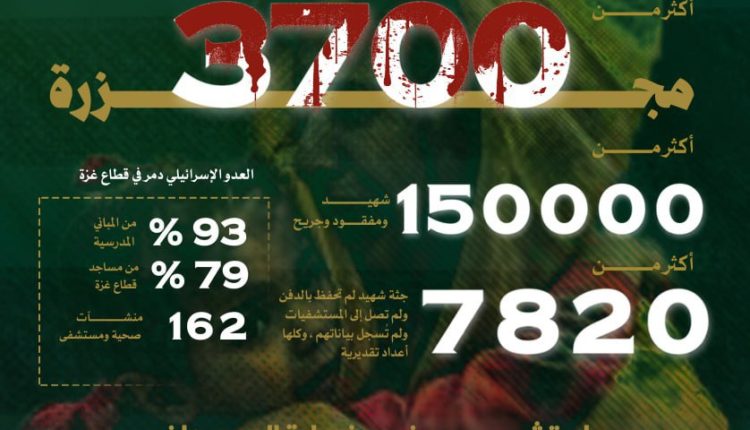 انفوجرافيك عام من المجازر غزة