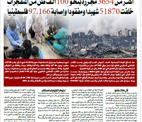 تقرير عام من المجازر في غزة