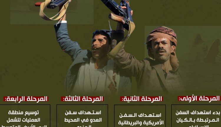 مراحل تصعيدية