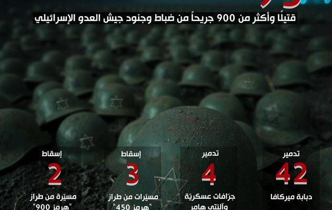 احصائية قتلي العدو الإسرائيلي في لبنان