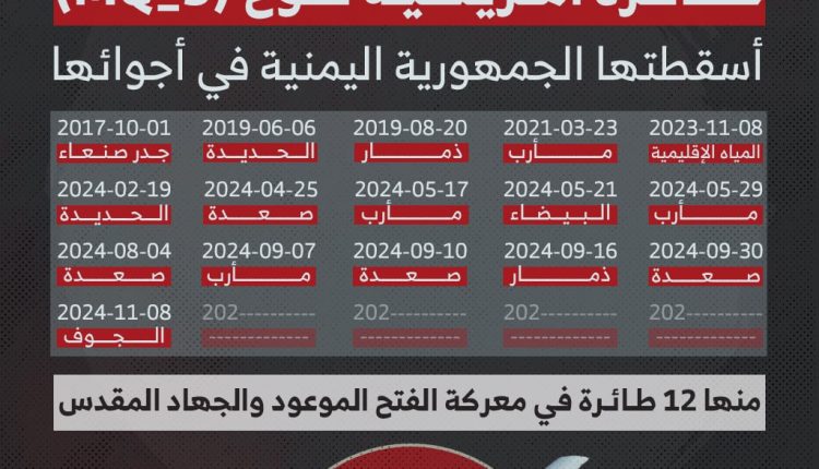 جرافيك الطائرات