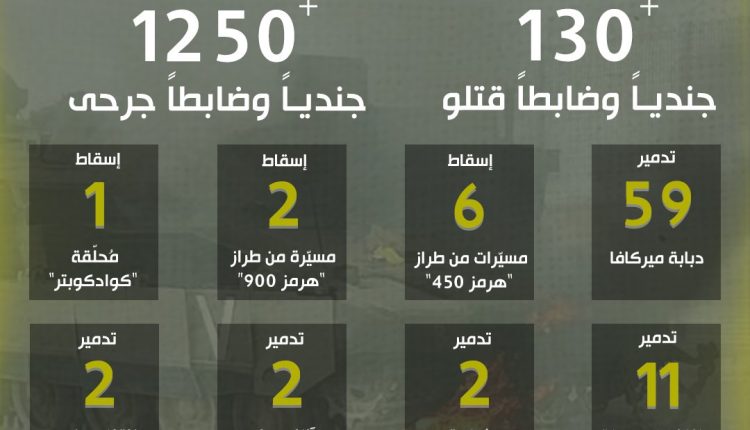 جرافيك بشائر حزب الله