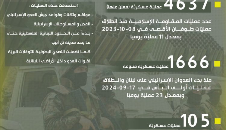حزب الله بيان رقم