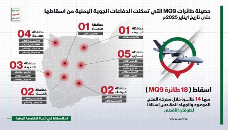 احصائية