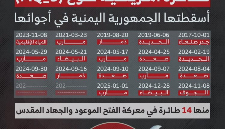 احصائية الطائرات