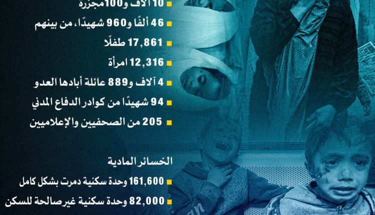 جرافيك الحقيقة غزة خلال 470 يوما