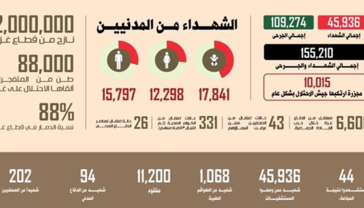 عين الإنسانية