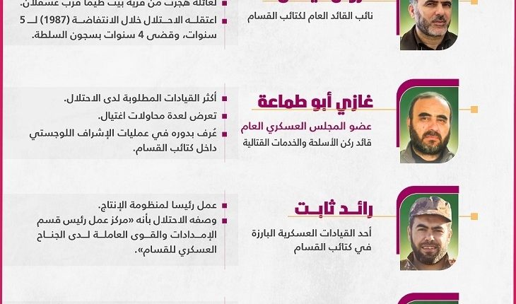 شهداء قادة القسام