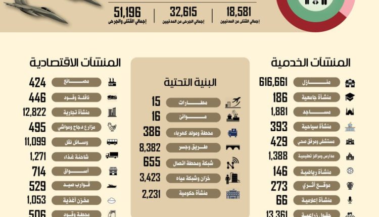 عين الأنسانية