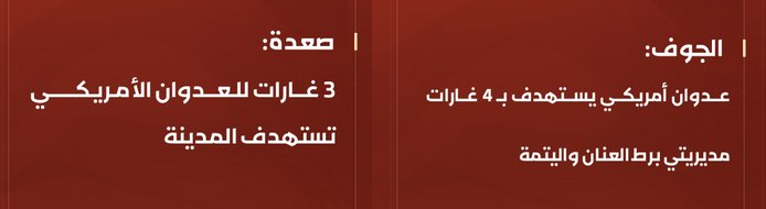 دعما للكيان الصهيوني عدوان أمريكي يستهدف محافظتي صعدة والجوف
