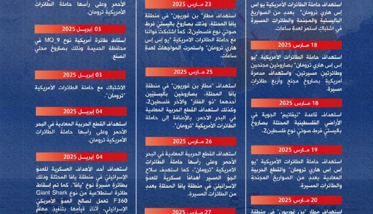 احصائية