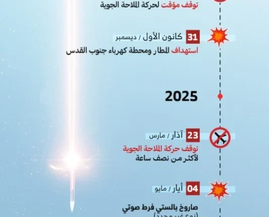من حصار نتياهو في الجو إلى حصار جوي شامل