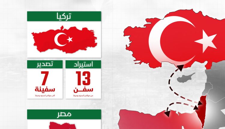 53 سفينة خلال الأسبوع الأخير من شهر أغسطس 2025م