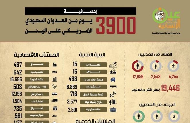 عين الإنسانية