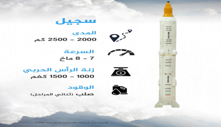سجيل