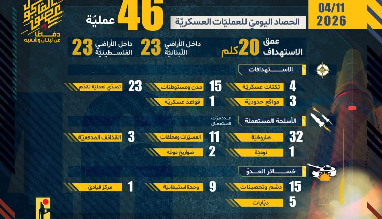 حصاد الحزب 11 إبريل