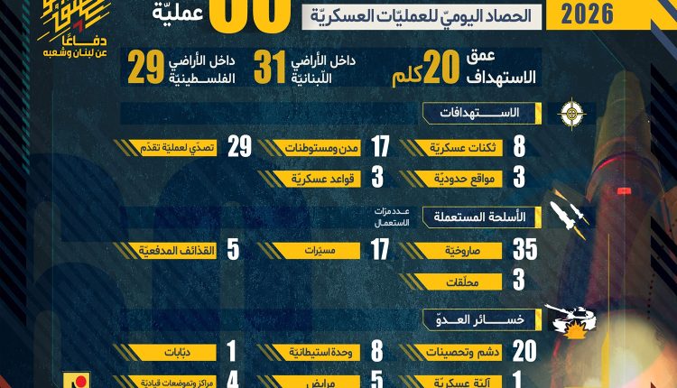 حصاد الحزب 12 من شهر إبريل