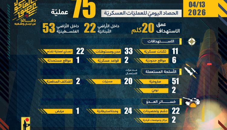 حصاد الحزب 13 إبريل