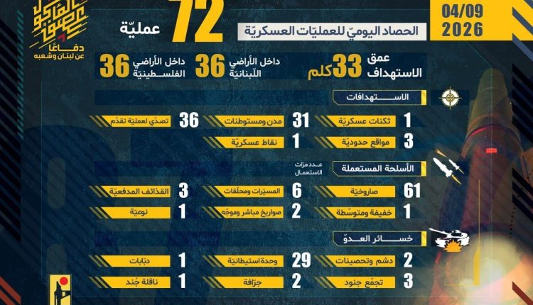 حصاد الحزب 9 إبريل