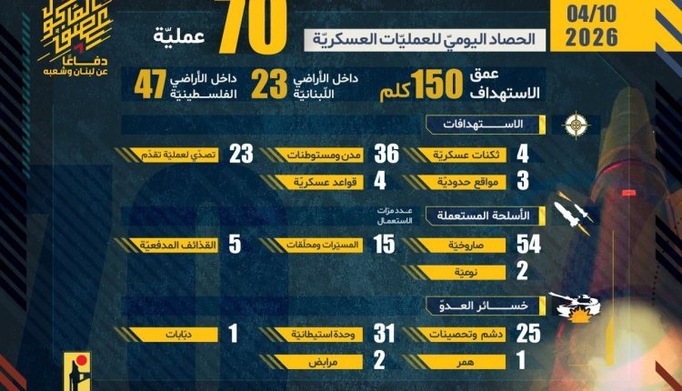 حصاد حزبنا 10 إبريل