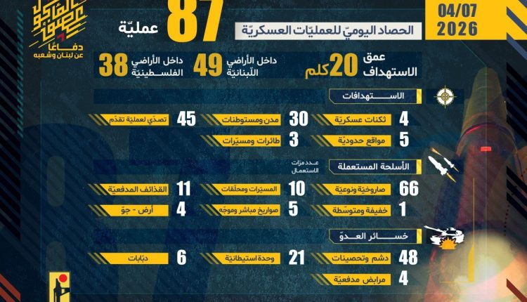 حصاد حزبنا 7 ابريل